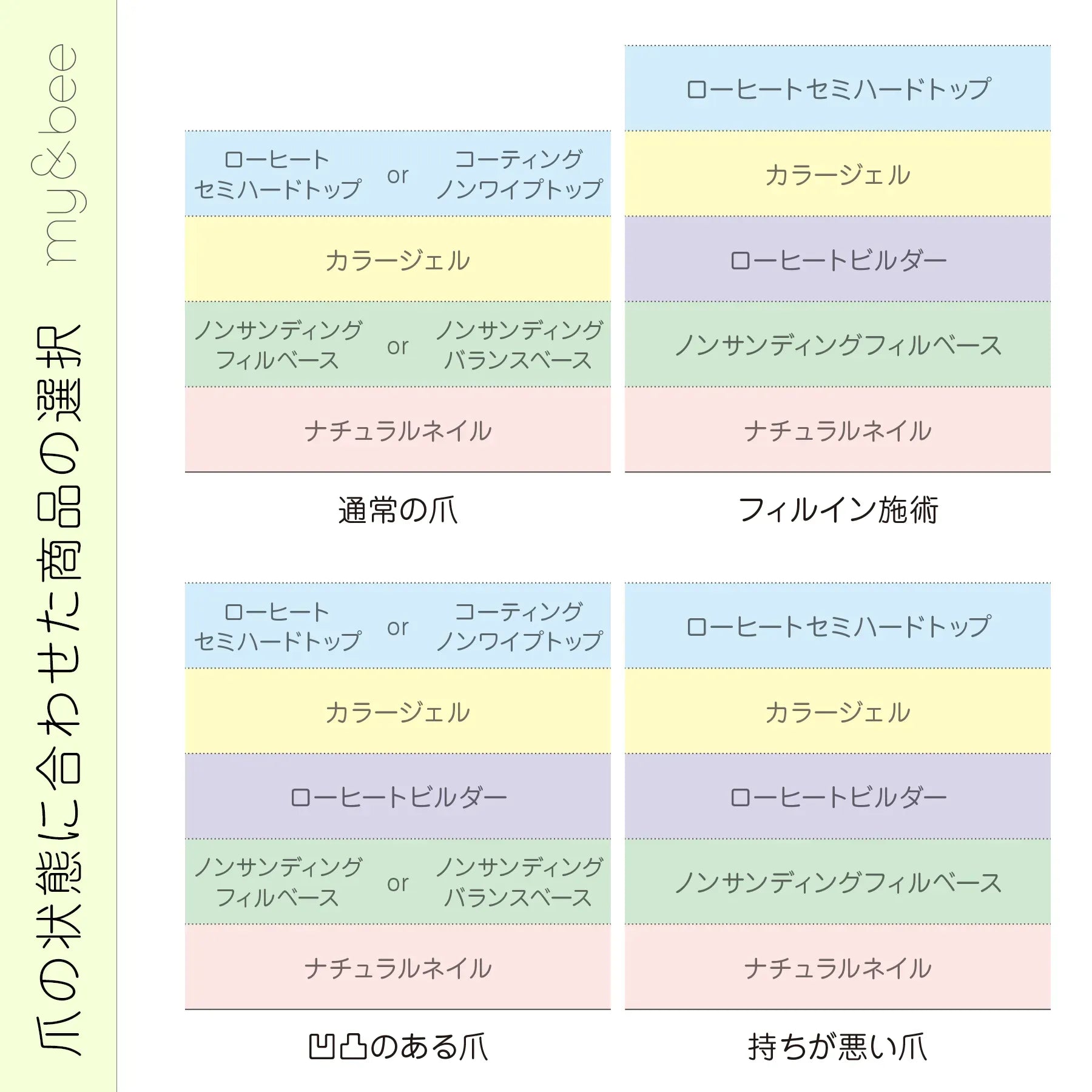 my&bee - Low-Heat Builder (28g)