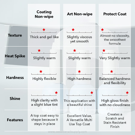 my&bee - Protect Non-wipe Coat 12ml