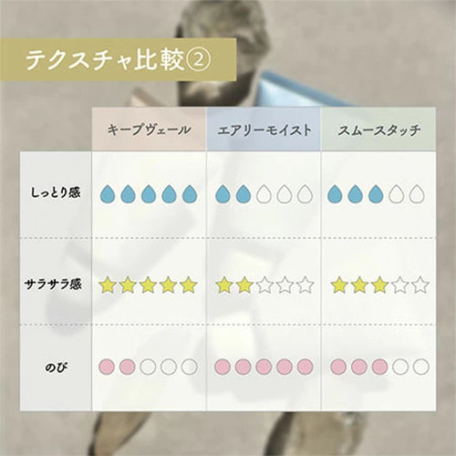 m.Soin - Smooth Touch Hand & Body Cream 50g