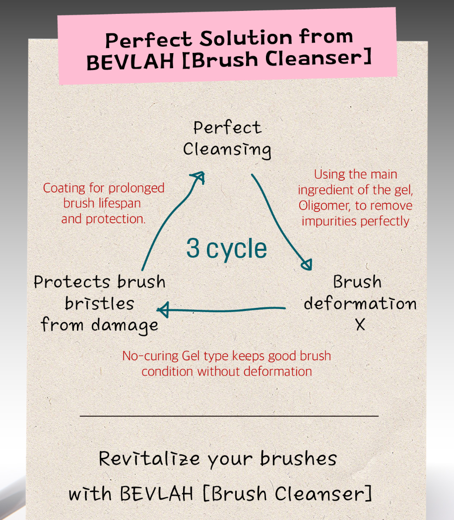 Bevlah - Brush Cleanser