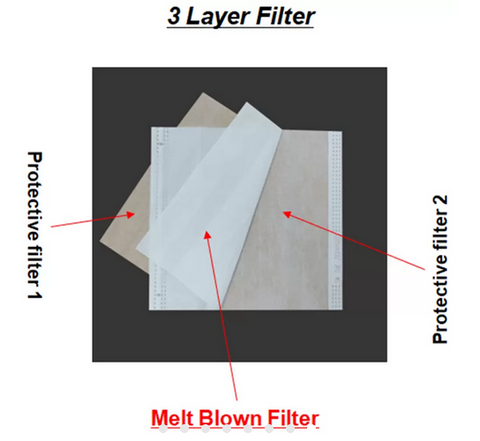 Zephyros Nail Dust Filter